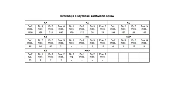 Kasacja wyroku: Jakie szanse? Realna ocena i kluczowe kroki