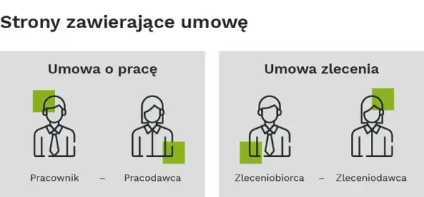 Umowa zlecenie od jakiego wieku? Poznaj kluczowe przepisy i wymagania