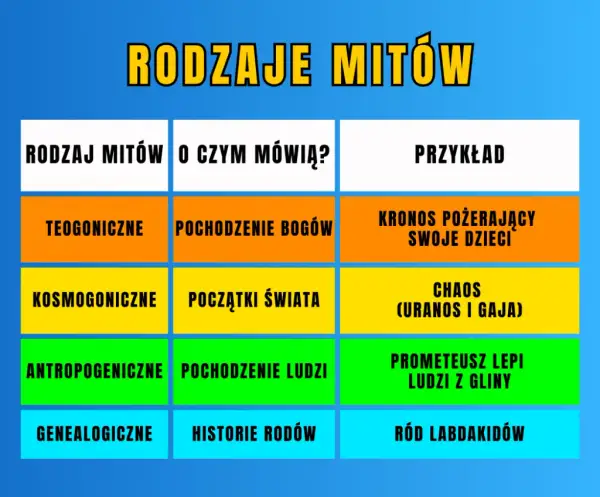 Mity greckie: kiedy powstały? Od Chaosu po Homera!