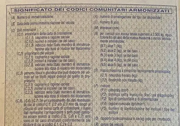 Il **libretto di circolazione legenda** spiega i codici armonizzati: numero immatricolazione, dati veicolo, proprietario, rimorchio, motore e colore.