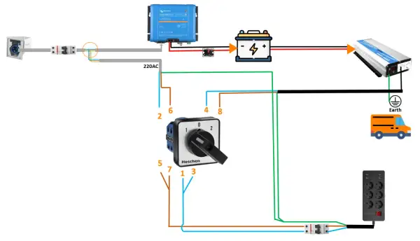 Schema elettrico con collegamento alternatore, caricabatterie, batteria, inverter e presa multipla per un camper.