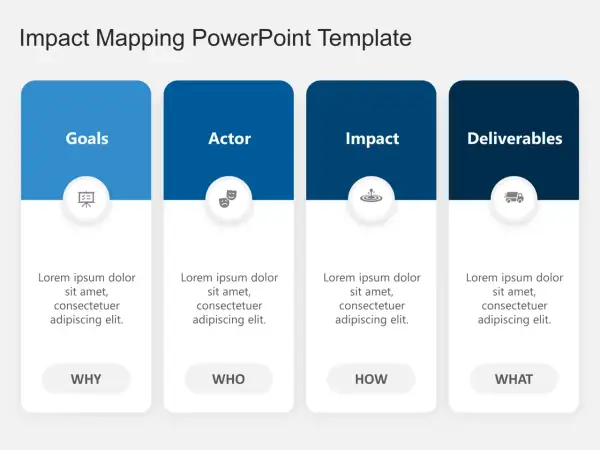 Impact Mapping PowerPoint Template with top 5 sections: Goals, Actor, Impact, and Deliverables.