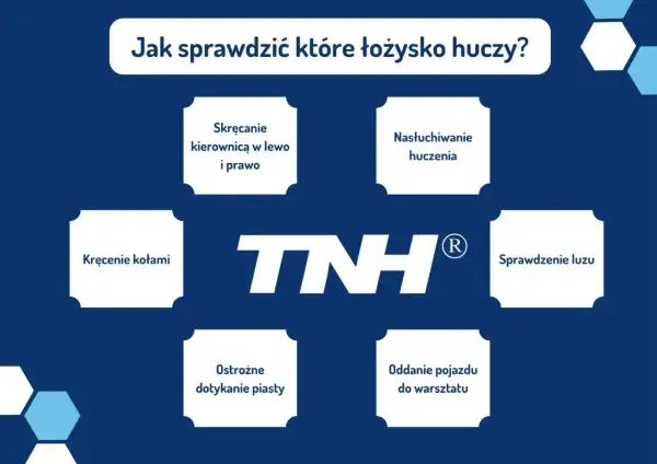 Jak sprawdzić które łożysko huczy? Poradnik: kręcenie kołami, nasłuchiwanie, sprawdzanie luzu, dotykanie piasty, skręcanie kierownicą.