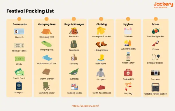 Your ultimate festival check list: documents, camping gear, bags, clothing, hygiene, and extras for a perfect adventure.