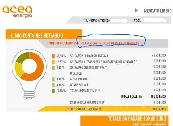 Dettaglio bolletta della luce Acea Energia: spesa materia energia, trasporto, oneri di sistema, imposte e IVA. Totale da pagare 109,60 euro.