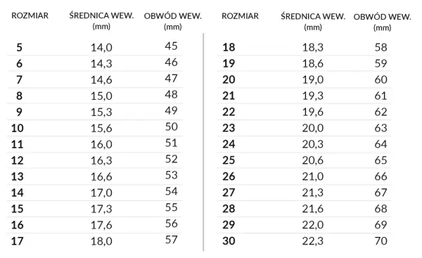 Tabela rozmiarów pierścionków. Rozmiar 17 mm jaki to rozmiar pierścionka? Średnica wewnętrzna 18,0 mm, obwód 57 mm.