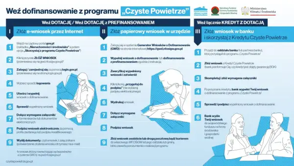 Złóż wniosek o dofinansowanie z programu Czyste Powietrze, by cieszyć się czystym powietrzem w domu. Sprawdź, jak to zrobić online lub w urzędzie.