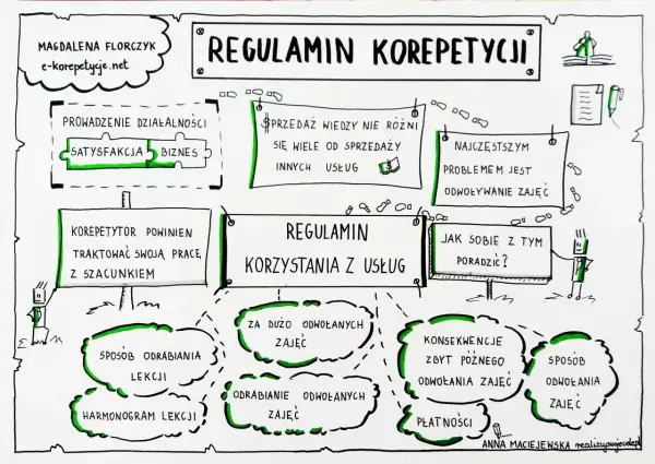 Czy nauczyciel może udzielać korepetycji swojemu uczniowi bez ryzyka?