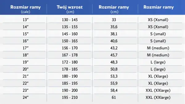 Tabela rozmiarów rowerów. Jaka rama roweru do wzrostu 170 cm? Wzrost 156-170 cm odpowiada ramie 17 cali, 43,2 cm lub M (medium).