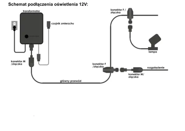 Schemat podłączenia systemu oświetlenia ogrodu 12V zrób to sam: transformator, czujnik zmierzchu, przewód główny, rozgałęzienie, lampa.