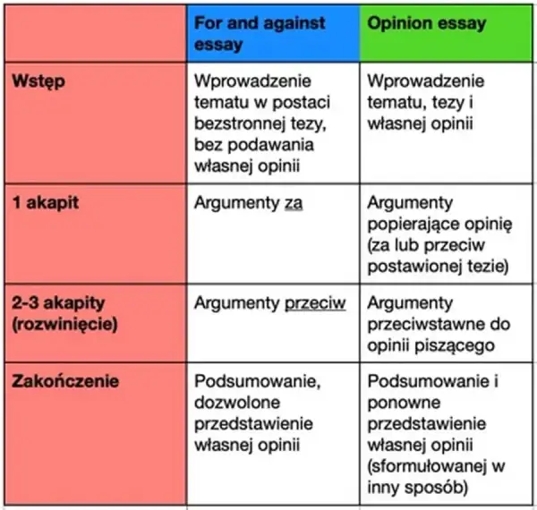 Co powinna zawierać rozprawka? Kluczowe elementy i struktura