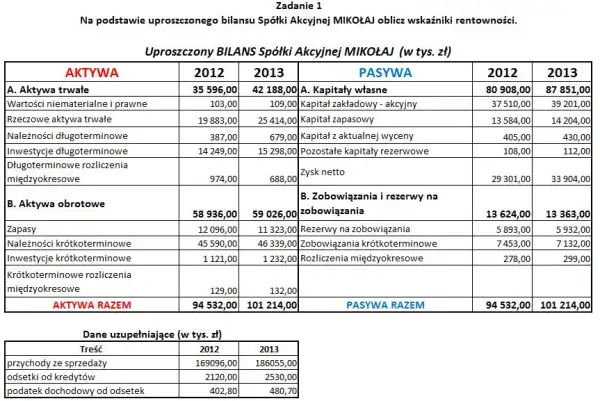 Wskaźnik rentowności sprzedaży netto - klucz do zyskowności firmy