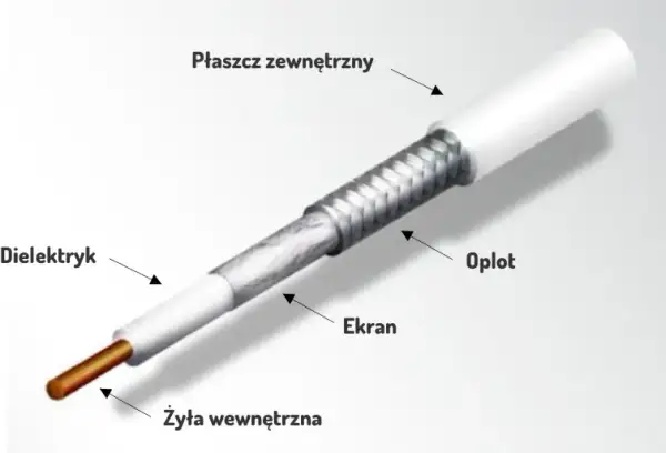 Jak sprawdzić kabel antenowy miernikiem i uniknąć problemów z sygnałem