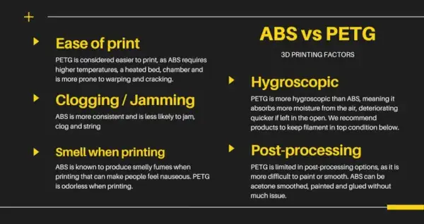 PETG czy ABS? Ekspert radzi: Który filament do Twojej drukarki?