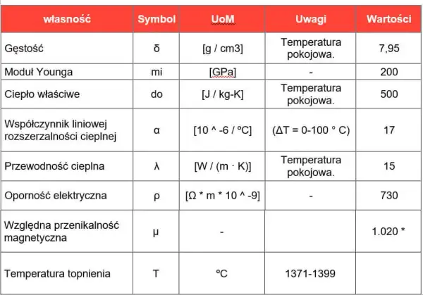 Właściwości stali AISI 316: Czy to najlepsza stal nierdzewna?