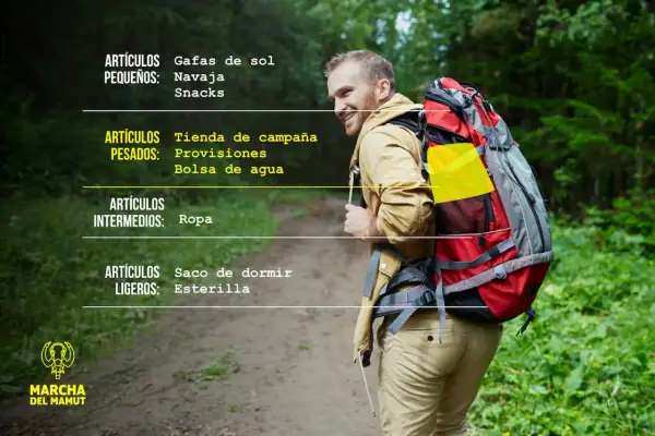 Hombre con mochila en un sendero, listo para la aventura. El equipamiento de senderismo incluye gafas de sol, navaja, provisiones, ropa y saco de dormir.