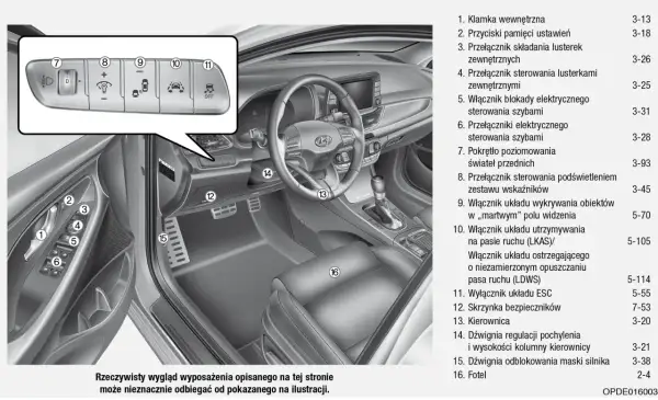 Hyundai i30 deska rozdzielcza: szczegółowy opis elementów sterowania, w tym pokrętła świateł, przyciski lusterek i kierownicy.