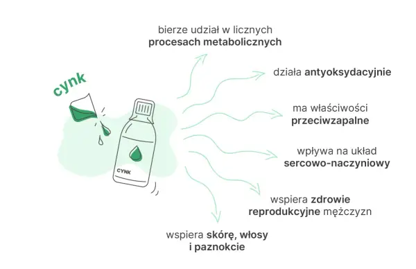 Niedobór cynku i miedzi: Jak rozpoznać sygnały alarmowe ciała?
