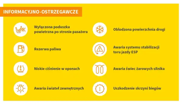 Żółta deska rozdzielcza z ikonami i opisami: wyłączona poduszka, rezerwa paliwa, niskie ciśnienie w oponach, awaria świateł, oblodzona droga, awaria ESP, awaria świec żarowych, uszkodzenie skrzyni biegów.