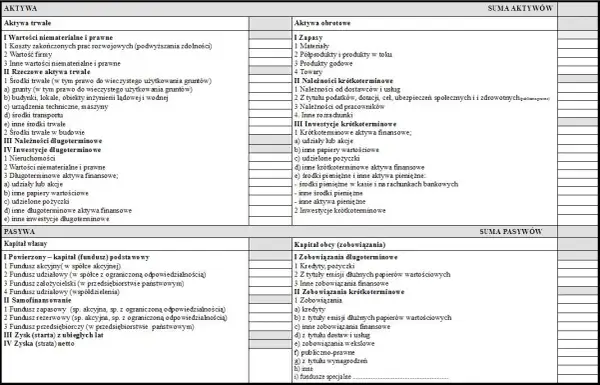 Obligacje aktywa czy pasywa – kluczowe różnice, które musisz znać