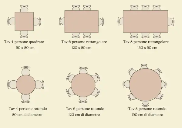 Guida alle dimensioni dei tavoli da pranzo: quanto deve essere alto un tavolo da pranzo per 4, 6 o 8 persone, quadrati, rettangolari o rotondi.