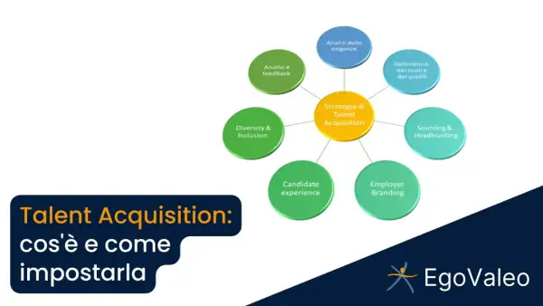 Schema che illustra la strategia di Talent Acquisition, con elementi come analisi esigenze, sourcing, employer branding e candidate experience.