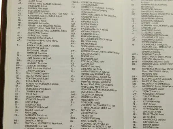 Baza sygnatur malarzy: lista nazwisk artystów, m.in. Antoni Alster, Artur Bartels, Aleksander Blonder, Andrzej Dudek-Dürer.