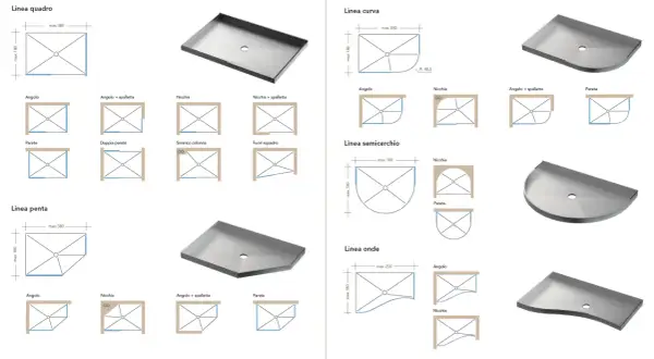 Schemi e immagini di piatti doccia: linee quadre, curve, semicirchi e onde, con varie opzioni di installazione (angolare, nicchia, parete). Guida alle misure piatti doccia.
