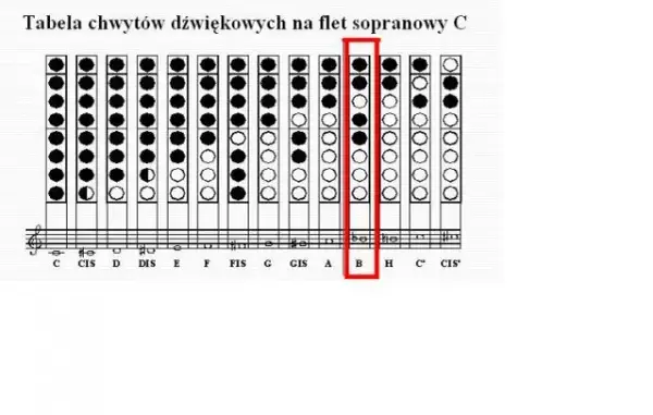 Jak zagrać B na flecie - proste techniki dla początkujących