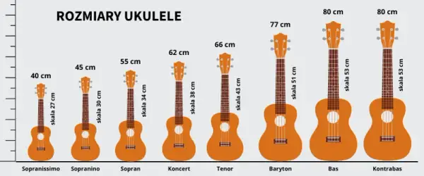 Ukulele sopranowe – co to znaczy i dlaczego warto je poznać?