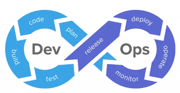Kim jest DevOps? Kluczowe informacje o roli, celach i korzyściach.