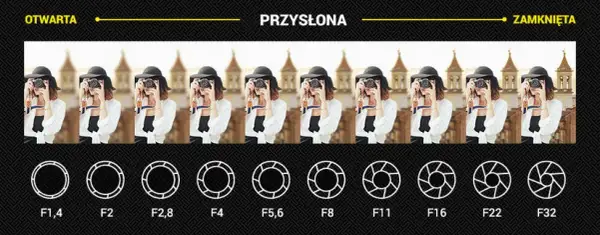 Jaka jasność obiektywu sprawdzi się najlepiej w fotografii - poradnik eksperta