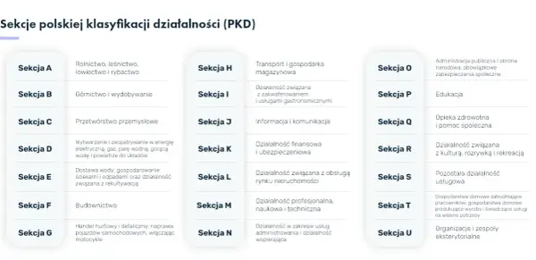 Kody PKD dla fundacji: Uniknij błędów w rozliczeniach podatkowych
