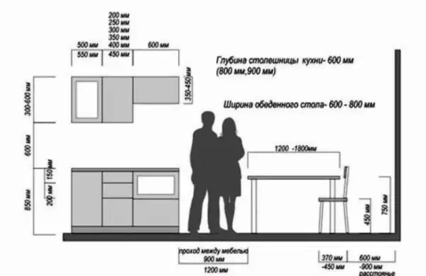 Jakie są najlepsze odległości między szafkami w kuchni dla komfortu?