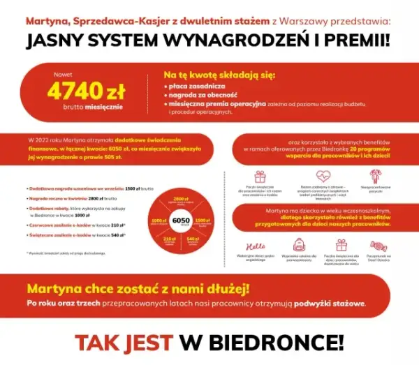 Ile można zarobić w Biedronce? Zaskakujące wynagrodzenia i premie.