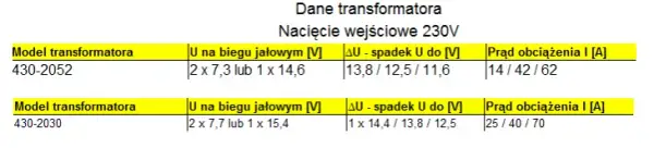 Jaki transformator do prostownika 12V - uniknij kosztownych błędów