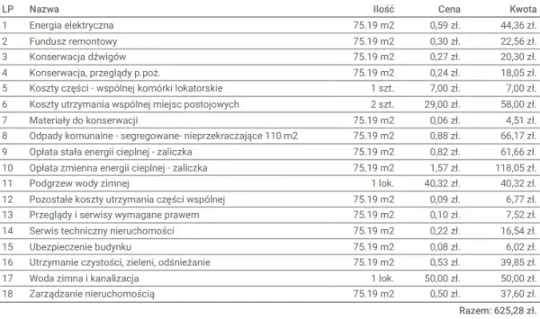 Czynsz administracyjny ile wynosi? Sprawdź, co wpływa na koszty