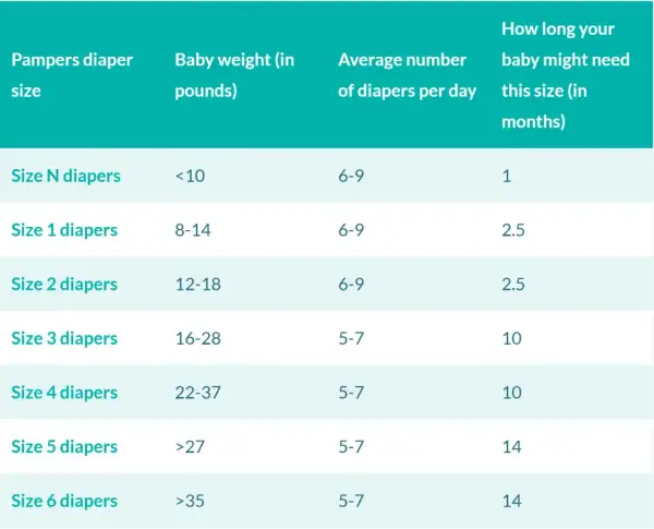 Pieluszki Pampers 1 ile kg? Sprawdź, czy są odpowiednie dla Twojego dziecka