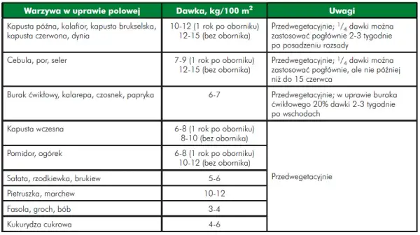 Kiedy stosować nawóz azofoska? Kluczowe wskazówki dla ogrodników