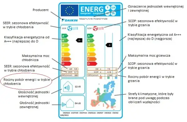Ile prądu zużywa klimatyzacja w trybie grzania i jak obniżyć koszty energii