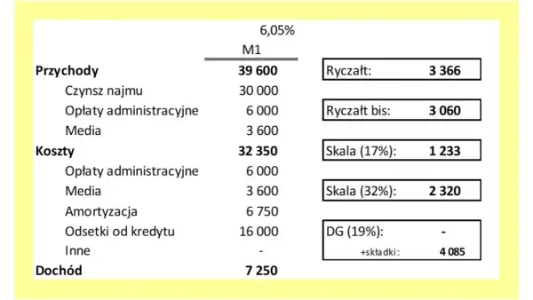 Jak obliczyć koszt wynajmu mieszkania i uniknąć nieprzyjemnych wydatków