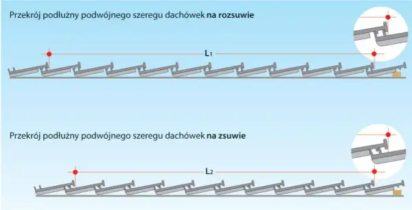 Jak rozmierzyć dachówkę, by uniknąć błędów i zwiększyć trwałość dachu