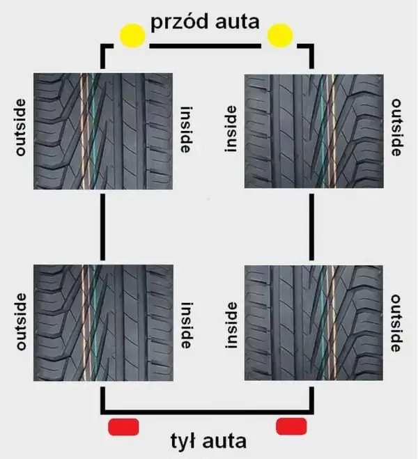 Opony kierunkowe czy asymetryczne - który wybór przyniesie lepsze bezpieczeństwo?