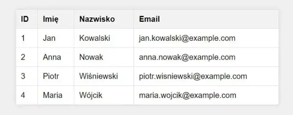 Jak zrobić tabelę na stronie HTML - proste kroki i przykłady