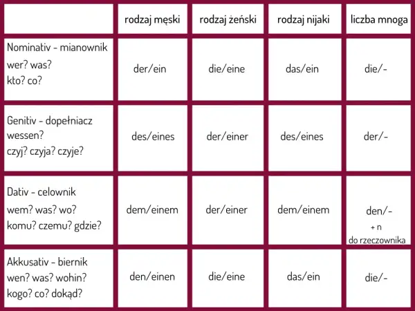 Jak jest po niemiecku okno? Proste tłumaczenie i przykłady użycia