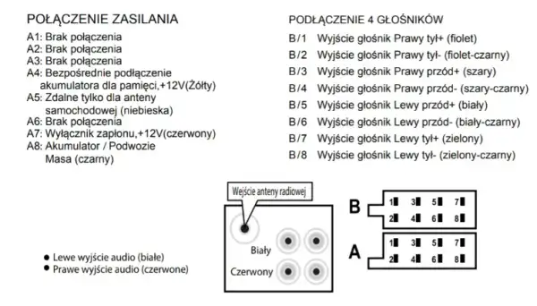Jak podłączyć głośniki do radia samochodowego bez błędów i problemów