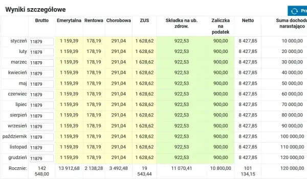 Ile można zarobić w pierwszym progu podatkowym? Zaskakujące zasady opodatkowania.