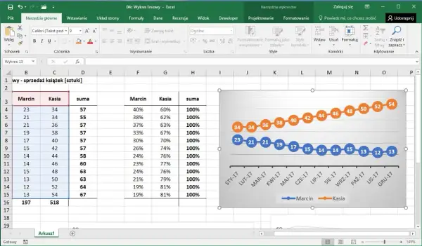 Jak wstawić wykres w Excel - proste kroki, aby uniknąć błędów