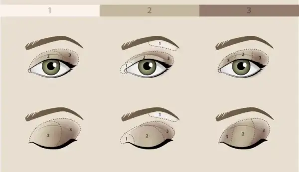 Jak zrobić makijaż smoky eyes krok po kroku - proste instrukcje i triki