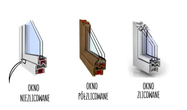 Okno zlicowane - co to znaczy i dlaczego warto je wybrać?